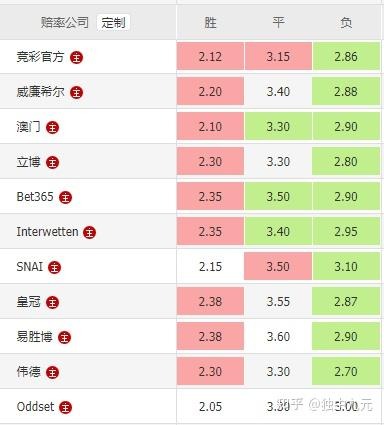 2026熱門球隊賠率