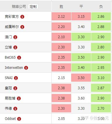 2026熱門球隊賠率