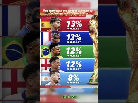 2026世界盃奪冠賠率