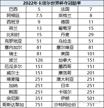2026足球賠率