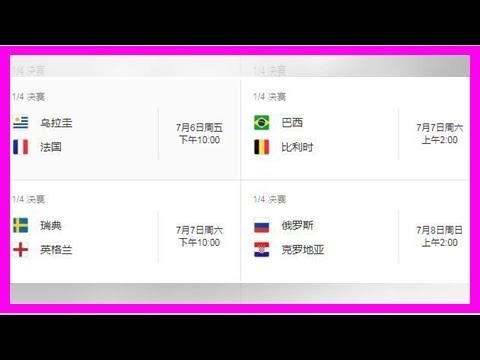 世界盃冠軍賠率榜