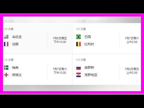 世界盃決賽賠率