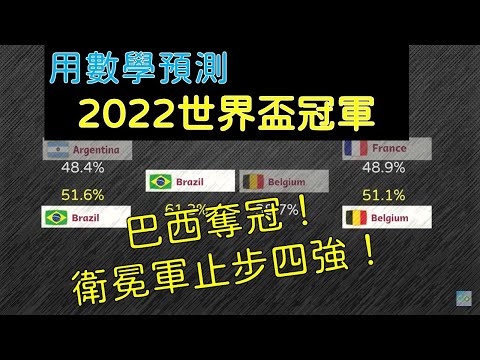 世界盃決賽賠率