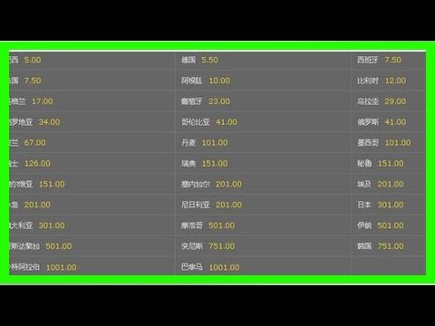 世界盃冷門賠率