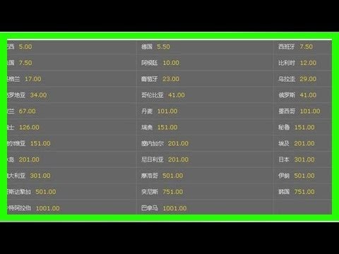 世界盃小組出線賠率