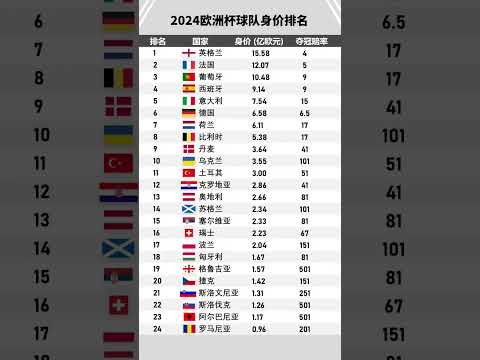 世界盃黑馬賠率