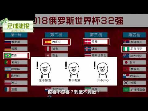 世界盃黑馬賠率