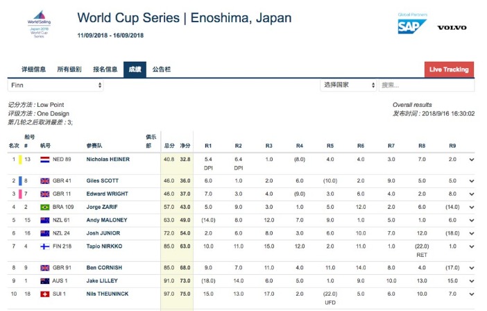 世界盃黑馬賠率