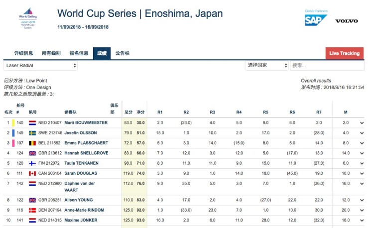 世界盃黑馬賠率
