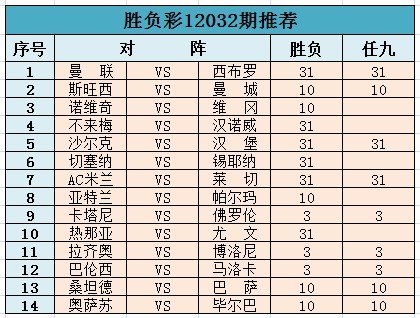 世界盃勝負賠率
