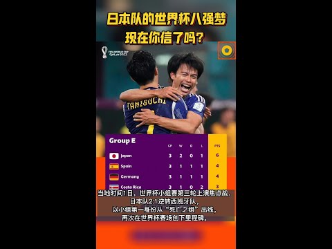 世界盃小組出線賠率